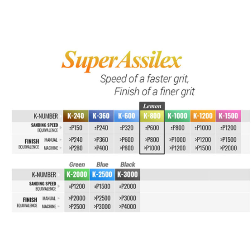 25 buc. Disc de șlefuit cu peliculă superfină 130 mm * 85 mm Hârtie șmirghel moale, rezistentă la apă, 1200 până la 3000 granule, pentru vopsea auto umedă/uscă
