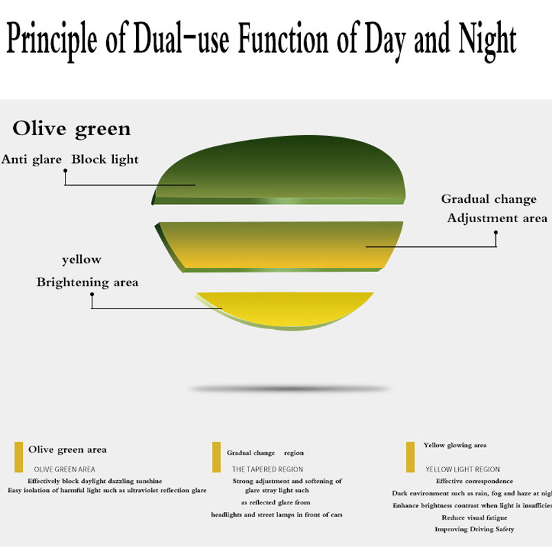 Polarizator protiv odsjaja Vozači automobila Ženske naočale Naočale za noćno gledanje Muške naočale Polarizirane naočale za vožnju Noćno gledanje