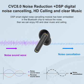 Ασύρματα ακουστικά Bluetooth Βαθύς μπάσο TWS Ακουστικά Ακύρωση θορύβου Αθλητικά αδιάβροχα ακουστικά Ακουστικά HD κλήσεων με μικρόφωνο