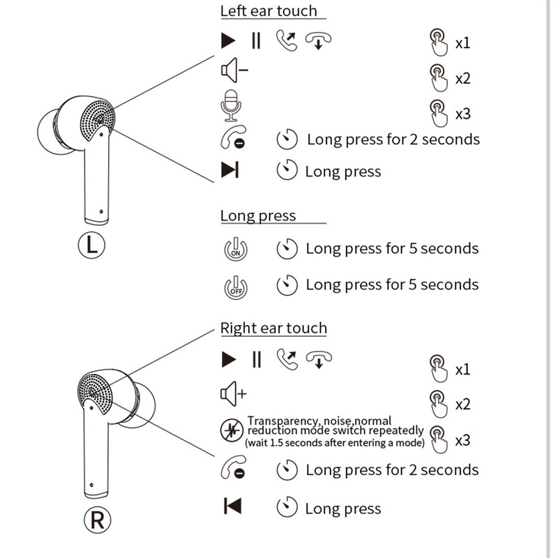 Căști fără fir Bluetooth 5.2 ANC Căști TWS cu anulare activă a zgomotului Căști cu bas profund Apel ENC cu 4 microfon pentru iPhone Android