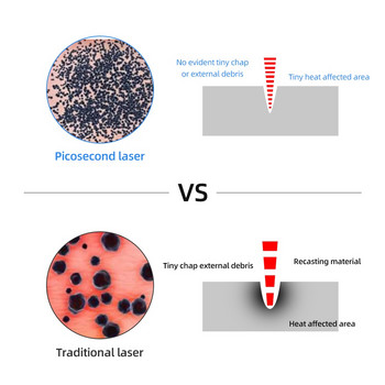 9+9 Πένα λέιζερ Picosecond Blue Red Light Laser αφαίρεσης τατουάζ στυλό Mole Dark Spot Scar Scar Remover Hyperpigment Brod