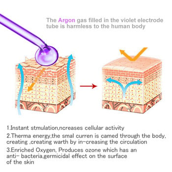 4 σε 1 Μηχάνημα προσώπου υψηλής συχνότητας Ηλεκτροθεραπεία Ράβδος Γυαλί νέον + Ραβίδες αργού Αφαίρεση ρυτίδων Φλεγμονή Ακμή Περιποίηση δέρματος