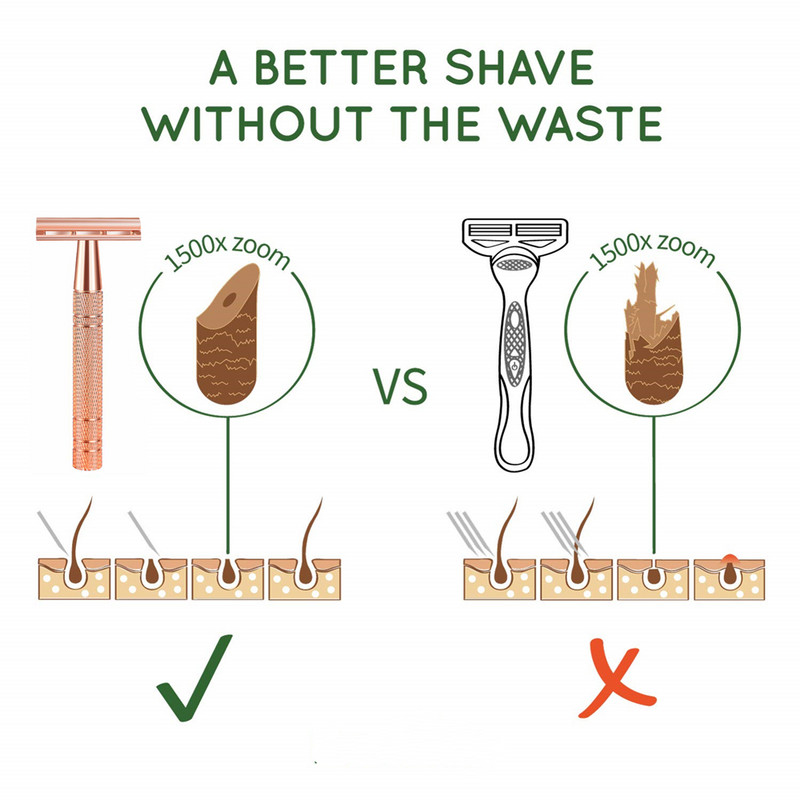 HAWARD Rose Gold pardel, klassikaline kahe servaga pardel meeste raseerimiseks ja naiste karvade eemaldamiseks, 10 raseerimistera, käsitsi pardel