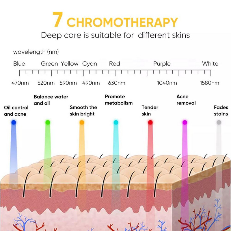 Wireless 7 Colors Led Face Mask Light Therapy Photon USB Recharge Facial Mask for Anti-aging Skin Rejuvenation Συσκευή περιποίησης δέρματος
