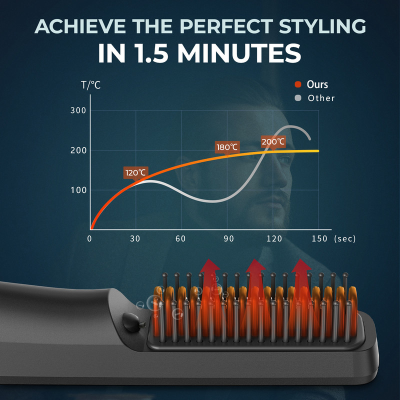 Negatív ionos hajkiegyenesítő kefe USB újratölthető hajvasaló kefe vezeték nélküli szakállhajegyenesítő fésű férfiaknak