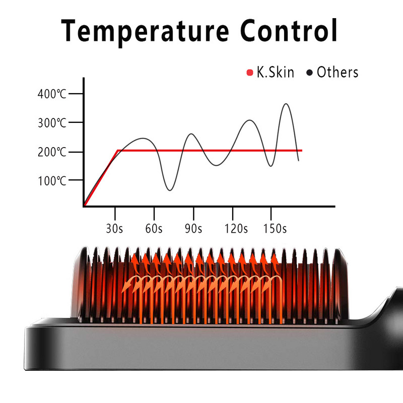 KSKIN Hajvasaló Fésű Hajvasaló Hajegyenesítő Kefe Melegítő Fésű Lapos Vas göndörítő Kisimító Kefe Elektromos Fésű