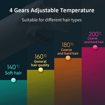 Ρυθμιζόμενο ψαλίδι μαλλιών με γεννήτρια ανιόντος Κεραματικός θερμαντήρας PTC 5 Gear Ρυθμιζόμενος έλεγχος στεγανότητας κλιπ θερμοκρασίας