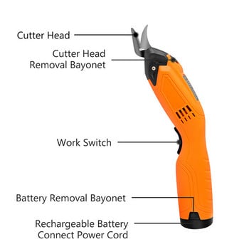 Y4003 Electric Scissors Quick Cut Ύφασμα/Δέρμα/Χαρτόνι 4000mAh Μπαταρία Αφαιρούμενο Ηλεκτρικό Ψαλίδι 8000RPM