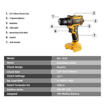 Τρυπάνι WOSAI Brushless 50NM Electric Screwdriver 25+1 Torque Settings 2-Speeds 20V Cordless Drill for 18V Makita Lithium Battery