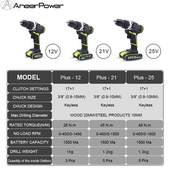 Ηλεκτρικό τρυπάνι χειρός 12V 21V 25V Plus διπλής ταχύτητας μίνι ασύρματο κατσαβίδι Επαναφορτιζόμενο Τρυπάνι μπαταρίας λιθίου 18650 υψηλής ποιότητας