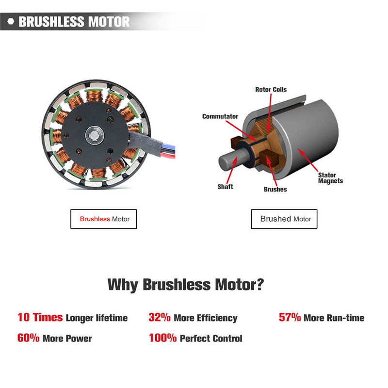 1280W tăietor electric fără perii, fără fir, tăietor de ramuri eficient, reîncărcabil, instrument de amenajare a teritoriului pentru baterie Makita 18V