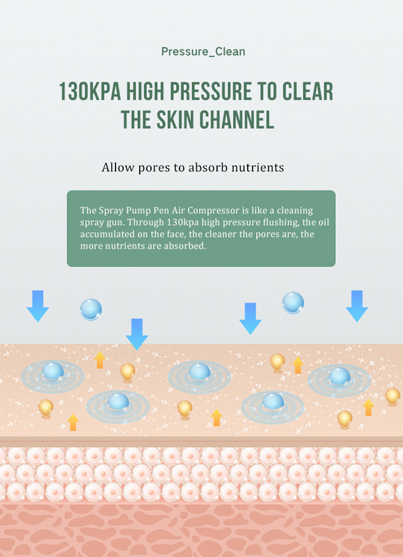 Deguonies purkštuko mini oro kompresoriaus rinkinys Oro šepetėlio dažų purškimo pistoletas Nagų dailės tatuiruotės amatų tortas nano rūko rūko purkštuvas