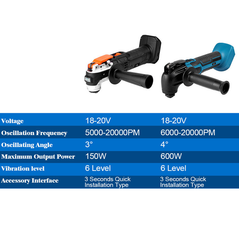 Безжичен 18V осцилиращ многофункционален инструмент Реноватор с променлива скорост Електрически тример за декорация на дома за Makita 18V батериен електроинструмент