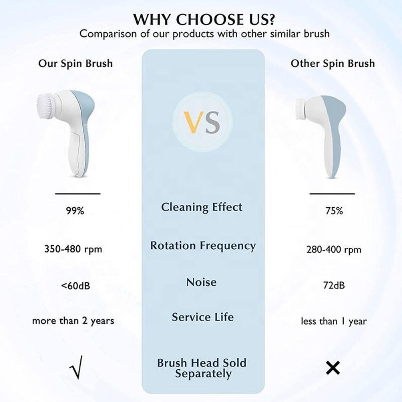 Perie de curățare a feței 5 în 1 Perie facială din silicon pentru curățare profundă a porilor Mașină de spălare electrică pentru îngrijirea pielii Perie facială rezistentă la apă
