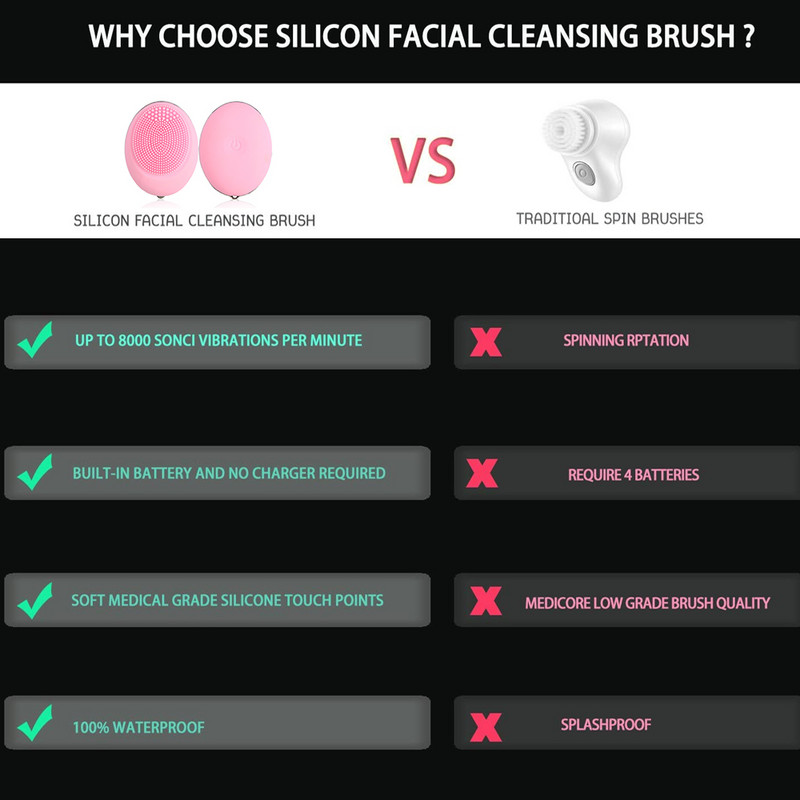 Naujas mini dydžio elektrinis Sonic veido valymo šepetėlis vandeniui atsparus silikoninis veido šveitiklis, skirtas poras giliai valomam odos priežiūros masažuokliui