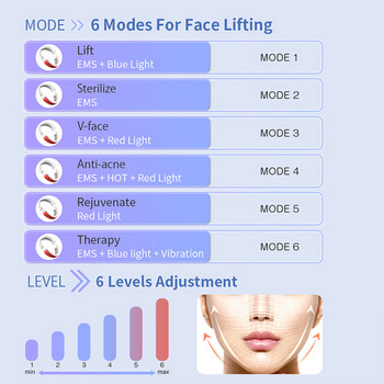V Face Facial Machine Електрически V-Line Up Lift Belt Face Massage LED Face Skin Lifting Стягащо устройство за красота Редуктор за двойна брадичка
