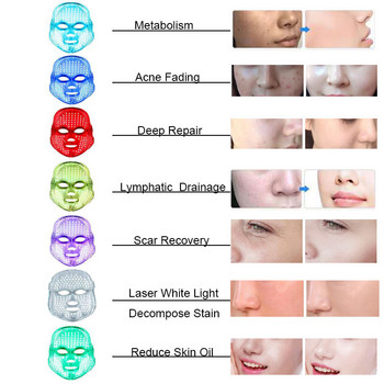 USB Charge 7 Colors Led Mask Red Light Therapy Face Surgical Spa Facial Led Photon Mask for Face Care Beauty θεραπεία ακμής