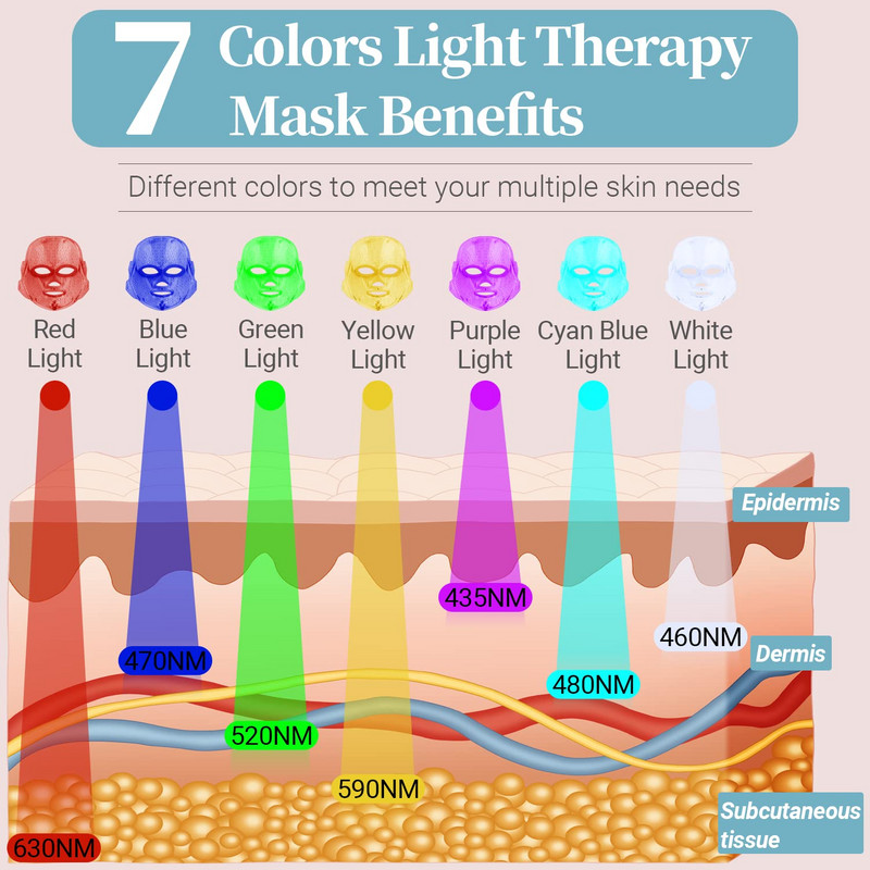 USB Charge Led maska u 7 boja Terapija crvenim svjetlom Kirurški spa za lice Led fotonska maska za njegu lica Ljepota Tretman akni