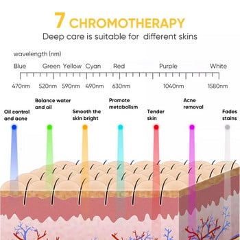 Μάσκα προσώπου LED 7 χρωμάτων USB Charge Photon Therapy Μάσκα κατά των ρυτίδων Αφαίρεση ακμής Περισσότερη μάσκα περιποίησης ανοιχτόχρωμης επιδερμίδας Αναζωογόνηση δέρματος