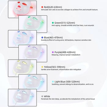 7 Χρώματα Led Facial Mask Beauty Skin Care Αναζωογόνηση ρυτίδων ακμή Αφαίρεση προσώπου Beauty Therapy Whitening Tighten Instrument