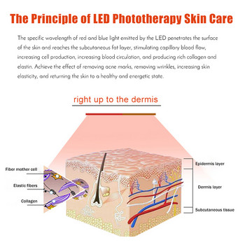 Ασύρματη μάσκα προσώπου LED Beauty Skin Rejuvenation Photon Light 7 Χρώματα Μάσκα αφαίρεσης ρυτίδων ακμής Θεραπεία με λάμπα Led Light + λαιμό