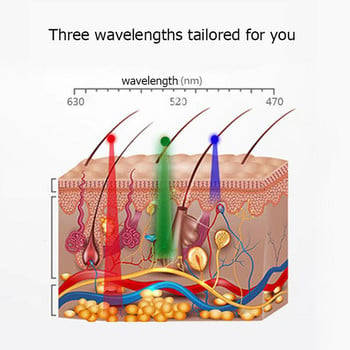 Червена LED светлина Фотонна терапия маска за лице 3 цвята Подмладяване на кожата LED фототерапия лице против акне избелваща маска за премахване на бръчки