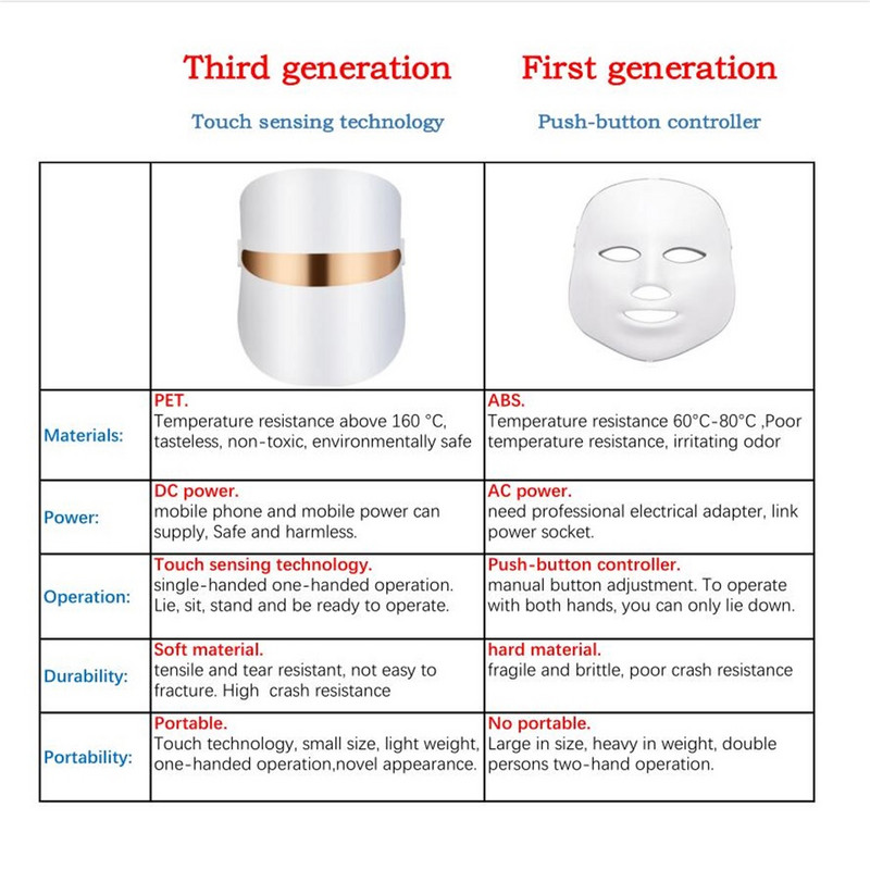 Mască facială LED Photon Belleza Frumusețe facială Masca de întinerire a pielii Mască LED Terapie antirid Acnee Instrument de strângere a pielii