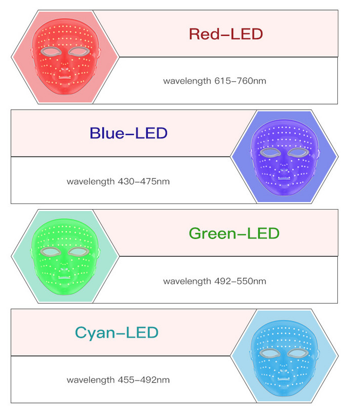 7 színű arc foton piros fény fotodinamikus arcmaszk Celluma összecsukható LED modul Therapy öregedésgátló maszk gép
