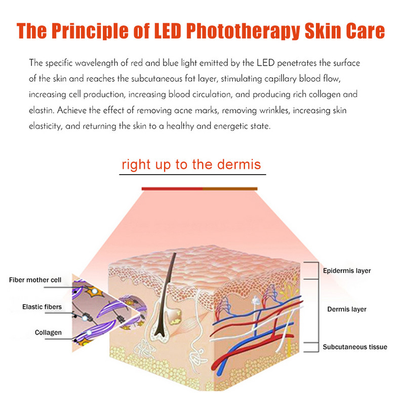7 spalvų LED veido kaukė Led korėjietiška fotonų terapinė veido kaukė šviesos terapijos kaukė nuo spuogų kaklo grožio LED kaukė odos priežiūros priemonė