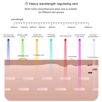7-цветна LED терапия за красота на лицето, фотонна маска, лампа, подмладяване на врата, премахване на бръчки, инструмент за красота на акне