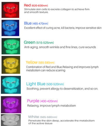 7-цветна LED терапия за красота на лицето, фотонна маска, лампа, подмладяване на врата, премахване на бръчки, инструмент за красота на акне