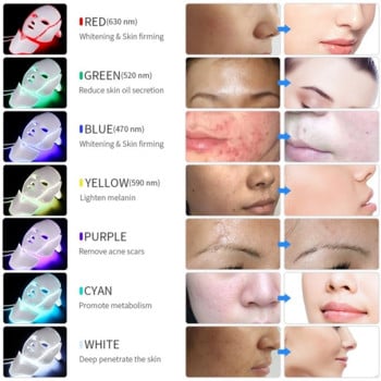 Photon 7Colors Led Μάσκα Προσώπου Αναζωογόνηση Δέρματος Ακμή Αντιρυτιδική με Σύσφιξη Λαιμού Συσκευή Ομορφιάς Korean Light Facial SPA
