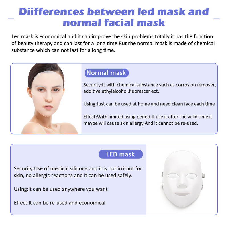 Μάσκα προσώπου LED Beauty Skin Rejuvenation Photon Light Facial Machine 7 Colors Mask Therapy Wrinkle Acne Tighten Skin Tool