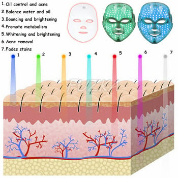 Προσωπική περιποίηση δέρματος 7 χρωμάτων LED Μάσκα προσώπου φωτονοθεραπεία κατά της ακμής αφαίρεση ρυτίδων Αναζωογόνηση του δέρματος Εργαλεία περιποίησης προσώπου