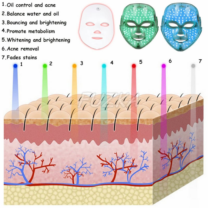 Personal Skincare 7 spalvų LED veido kaukė Fotonų terapija Anti-acne raukšlių šalinimas Odos atjauninimas Veido odos priežiūros priemonės
