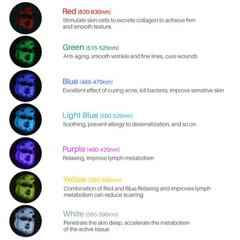 USB зареждане 7 цвята LED маска за лице Фотонна терапия Подмладяване на кожата против акне Премахване на бръчки Маска за грижа за кожата Изсветляване на кожата