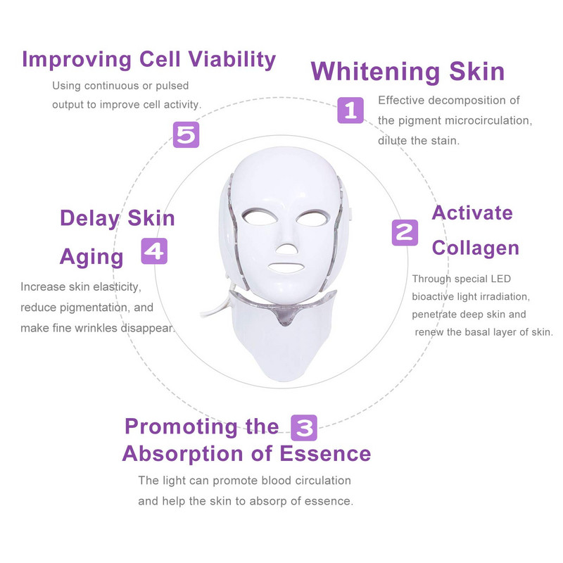 Led Face Light Therapy Facial Mask Neck Beauty 7 Color Light Led Mask Face Care Bőrfeszesítő Készülék Anti Aging Fiatalítás