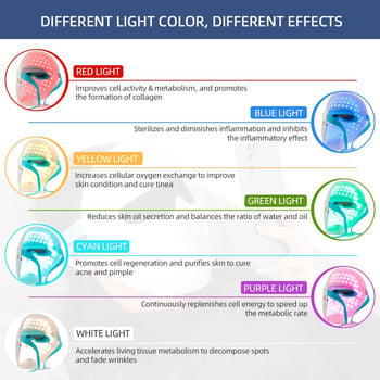 Ασύρματη μάσκα προσώπου LED 7 χρωμάτων Photon Therapy Αναζωογόνηση του δέρματος Brightening Αντιρυτιδική θεραπεία Ance Face Beatuy SPA Mask