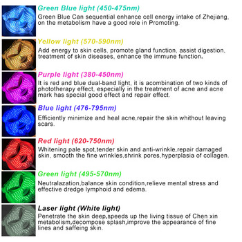 Photon Therapy Facial Care Mask 7 Color LED SPA Photon Facial Massage Beauty Mask Αφαίρεση ακμής από ρυτίδες Αναζωογόνηση δέρματος προσώπου