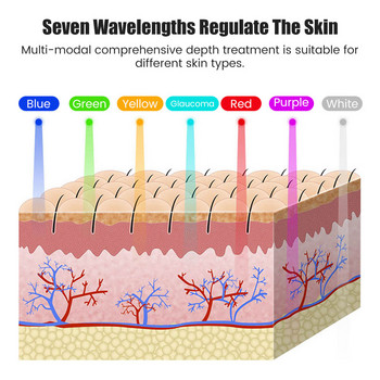 Μάσκα προσώπου LED Beauty Skin Rejuvenation Photon Light 7 Colors Mask Therapy Wrinkle Acne Tighten Skin Care Tool Μηχάνημα προσώπου