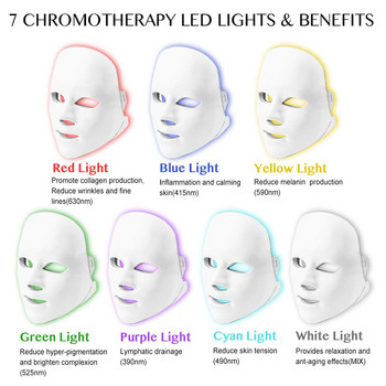 Μάσκα προσώπου 7 χρωμάτων IPL LED Θεραπεία φωτονίων κατά της ακμής αφαίρεση ρυτίδων Αναζωογόνηση του δέρματος Εργαλεία περιποίησης δέρματος προσώπου NOBOX Beauty Mask
