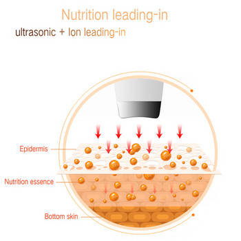 HSKOU Ултразвуков скрубер за кожа Машина за дълбоко почистване на лице Пилинг лопата Пречистване на порите на лицето Машина за повдигане на кожата на лицето