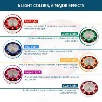 Φορητό μηχάνημα αδυνατίσματος σώματος υπερήχων 40K Cavitation 6 χρωμάτων φωτονοθεραπείας συσκευή αναζωογόνησης δέρματος