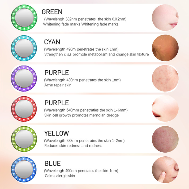 6 u 1 ultrazvučni kavitacijski masažer za mršavljenje tijela pomlađuje kožu daje toniranu kožu i podiže uređaj za uljepšavanje lica, ruku i nogu