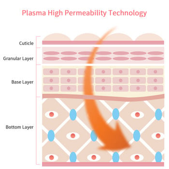 Blue Light Plasma Scar Scar ακμής Αντιρυτιδική θεραπεία γήρανσης Θεραπεία ακμής Συσκευή στυλό ομορφιάς Μηχάνημα περιποίησης δέρματος προσώπου