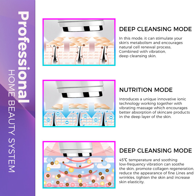 ShinSense Rádiófrekvenciás Arc Test Bőrfeszesítő RF Arc Nyak Anti Aging Lifting Tonizáló Ránctalanítás Otthoni Beauty készülék