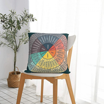 Γράφημα συναισθημάτων Wheel Of Feelings Τετράγωνη μαξιλαροθήκη Κάλυμμα μαξιλαριού Δημιουργική διακοσμητική πολυεστερική μαξιλαροθήκη για το σπίτι