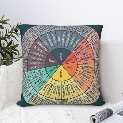 Wheel Of Feelings Emotions Chart Квадратна калъфка за възглавница Калъфка за възглавница Creative Home Декоративна полиестерна калъфка за дома