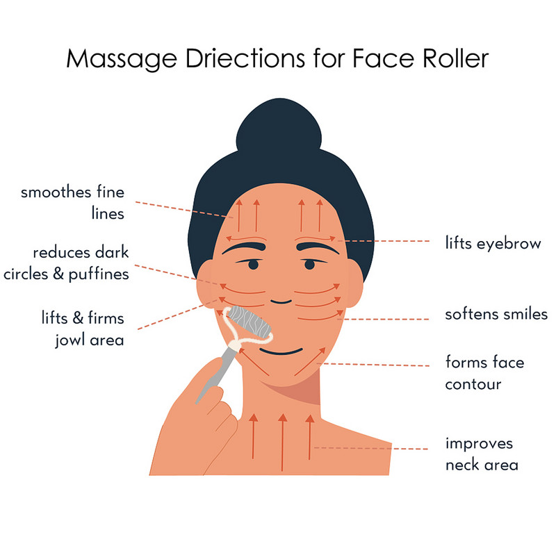 Sodalite Jade Roller Facial Massage Natural Blue Dot Stone Face Lifting Body Slimming Massager Alat za njegu kože Poklon kutija