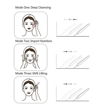 Ultrasonic Skin Scrubber Skin Peeling Machine Facial Cleansing Shatter Blackheads Import Nutrition Lifting